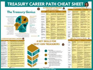 Treasury Career Path Cheat Sheet