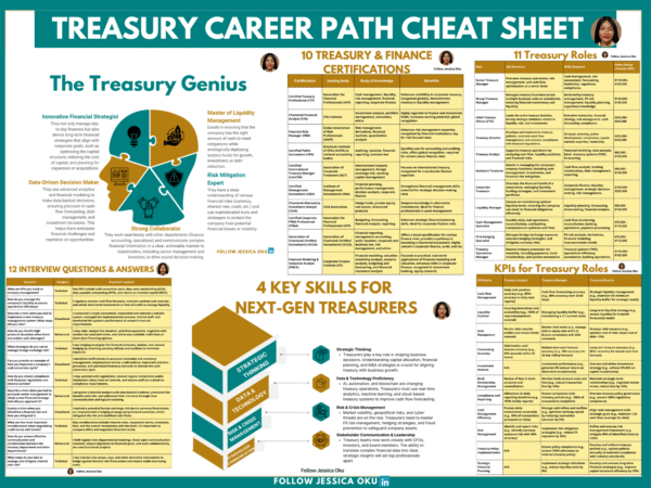 Treasury Career Path Cheat Sheet