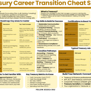 Treasury Career Transition Cheat Sheet