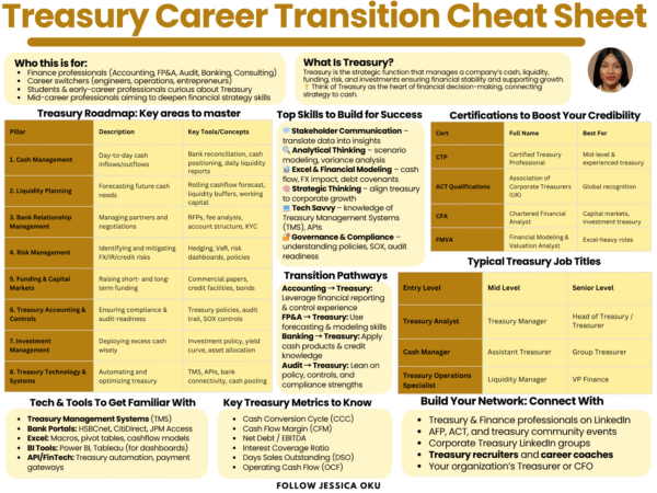 Treasury Career Transition Cheat Sheet