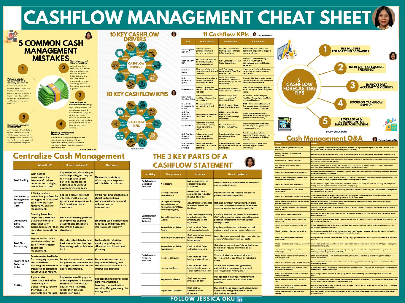 The Cashflow Management Cheat Sheet