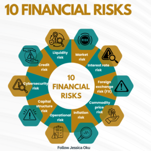 10 Financial Risks