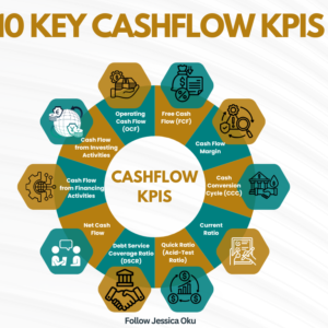 10 Key Cashflow KPIS
