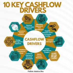 10 Key Cashflow Drivers