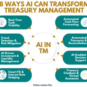 8 Ways AI Can Transform Treasury Management