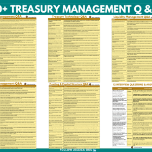100+ Treasury Management Q&A