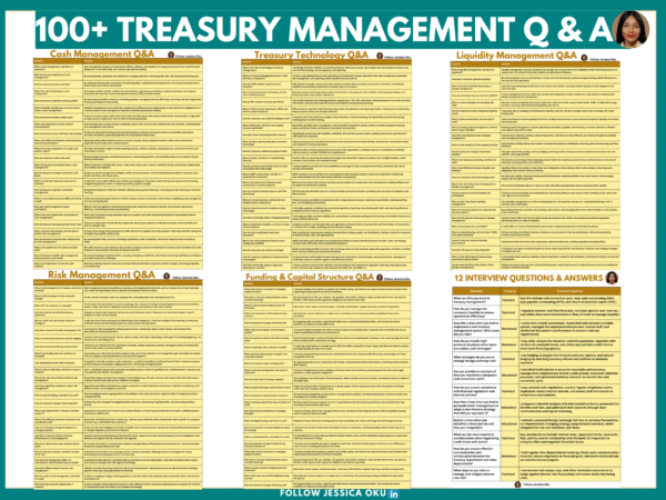100+ Treasury Management Q&A