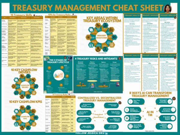 Treasury Management Mega Cheat Sheet