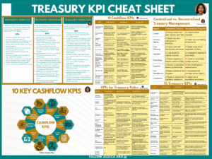 Treasury KPI Cheat Sheet