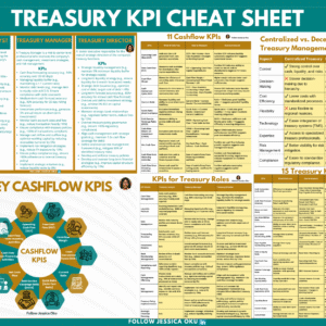 Treasury KPI Cheat Sheet