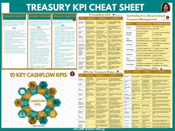 Treasury KPI Cheat Sheet