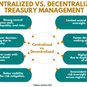 Centralized vs Decentralized Treasury Management