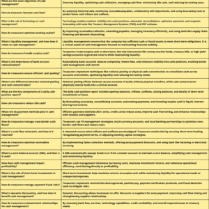 Cash Management Q&A