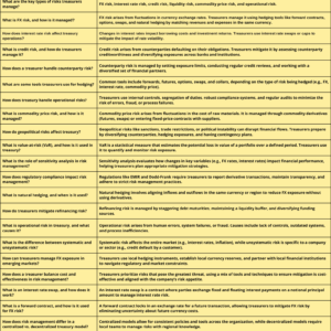 Risk Management Q&A