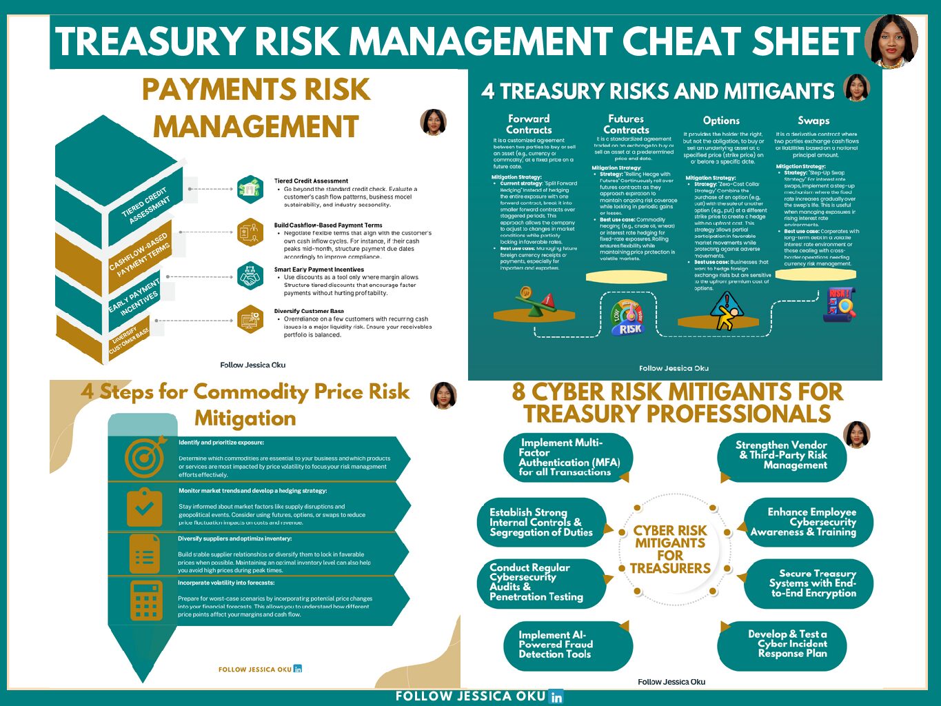 Treasury Risk Management Cheat Sheet